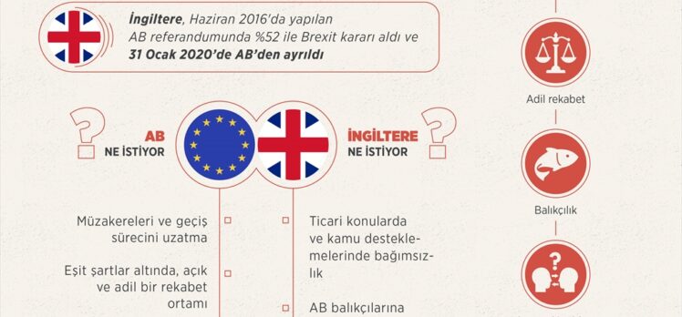 AB ve İngiltere müzakereleri tıkanma noktasında