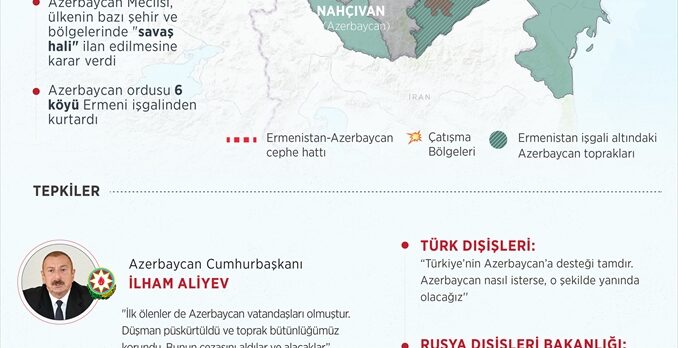 DERLEME – Gün içinde geçilen “Ermenistan-Azerbaycan cephe hattındaki çatışmalar”la ilgili haberlerimizi derleyerek yayımlıyoruz.
Saygılarımızla.
AA