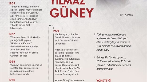 (GRAFİKLİ) – “Filmleriyle efsaneleşen oyuncu: Yılmaz Güney”