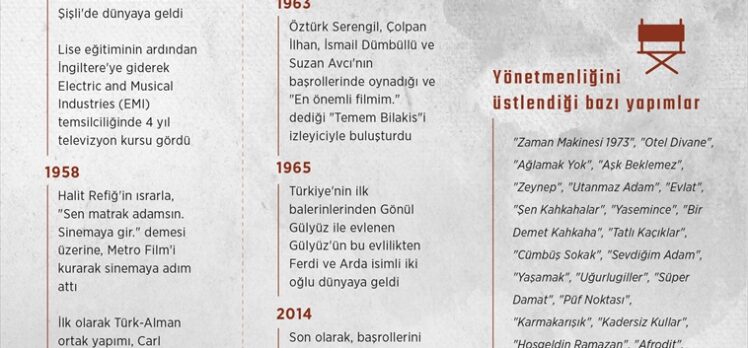 GRAFİKLİ – Matrak ve üretken yönetmen: Aram Gülyüz