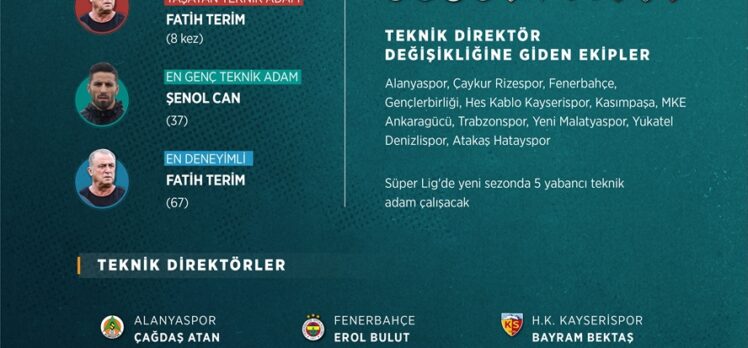 GRAFİKLİ – Süper Lig'e “teknik” bakış