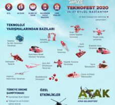 GRAFİKLİ – Gaziantep'te TEKNOFEST 2020 heyecanı