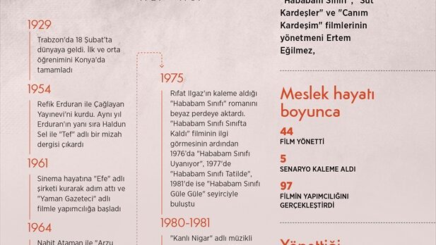 GRAFİKLİ – Türk sinemasının hiç pes etmeyen yönetmeni: Ertem Eğilmez