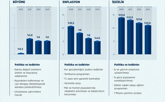 Yeni Ekonomi Programı açıklandı