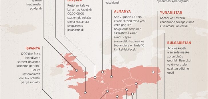 GRAFİKLİ – Avrupa ülkelerinde Kovid-19 tedbirleri geri geliyor