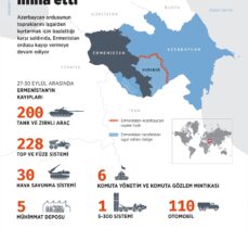 Azerbaycan, Ermenistan'ın 200 tank ve zırhlı aracını imha etti