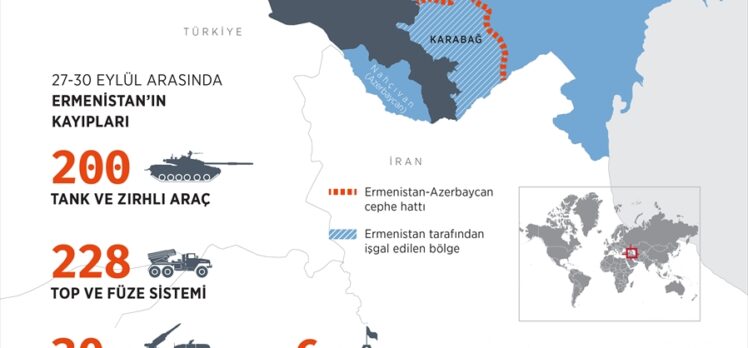 Azerbaycan, Ermenistan'ın 200 tank ve zırhlı aracını imha etti