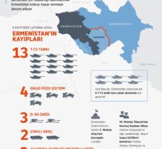 Azerbaycan ordusunun topraklarını kurtarmak için başlattığı operasyon sürüyor