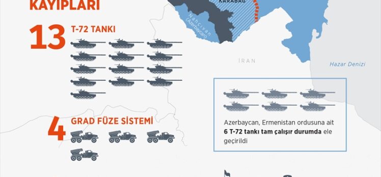 Azerbaycan ordusunun topraklarını kurtarmak için başlattığı operasyon sürüyor