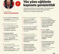 Cumhurbaşkanı Erdoğan, Kabine Toplantısı'nın ardından millete seslendi: (3)