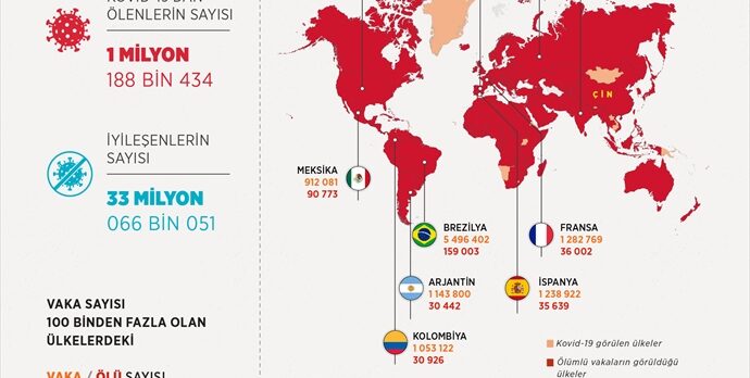 GRAFİKLİ – Dünya genelinde Kovid-19 tespit edilen kişi sayısı 45 milyon 348 bini geçti