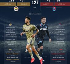 GRAFİKLİ – Fenerbahçe-Trabzonspor rekabetinde 128. randevu