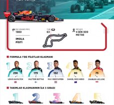 GRAFİKLİ – Formula 1'de sıradaki durak İtalya