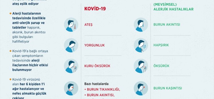 GRAFİKLİ – Kovid-19 ve mevsimsel hastalıklar arasındaki benzerliklere dikkat