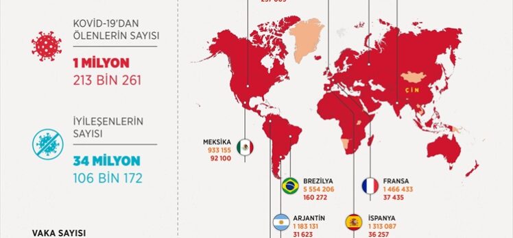 GRAFİKLİ – Dünya genelinde Kovid-19 tespit edilen kişi sayısı 47 milyon 339 bini geçti