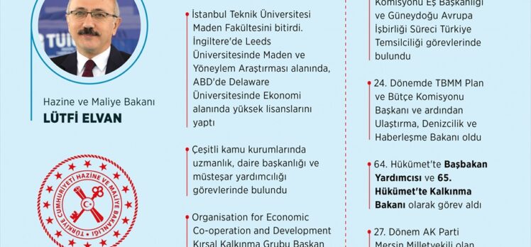 Hazine ve Maliye Bakanlığı görevine Lütfi Elvan atandı