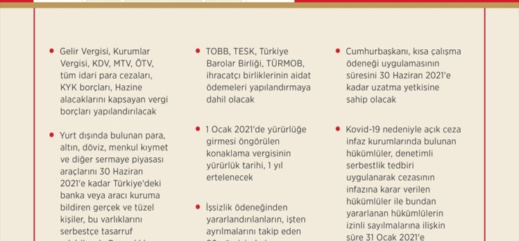 GRAFİKLİ – İstihdam teşviki ve borç yapılandırmasına ilişkin kanun teklifi yasalaştı