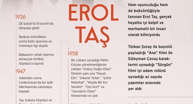 Türk sinemasının boksör ve kahveci aktörü: Erol Taş