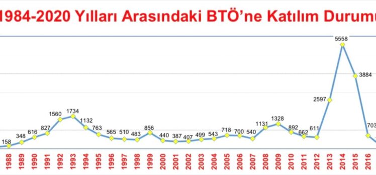 Bakan Soylu: “Terör örgütüne 2020 yılındaki katılım, 1984'ün de altında kaldı”