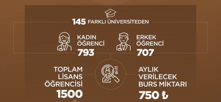 Bakan Varank, Stajyer Araştırmacı Burs Programı'nın sonuçlarını açıkladı: