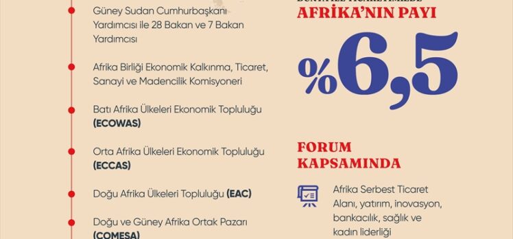 Cumhurbaşkanı Erdoğan'dan Türkiye-Afrika Ekonomi ve İş Forumu paylaşımı: