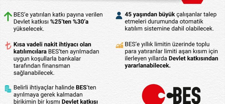 BES yeni reformlarla daha avantajlı ve esnek hale geliyor