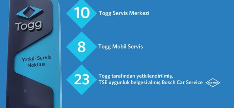 Togg'dan teslimatlar ve servislerle ilgili yeni paylaşım: