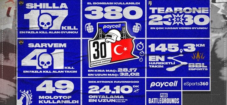 Paycell ve KRAFTON ortaklığında PUBG kupa heyecanı