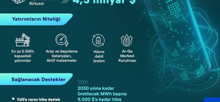 Bakan Kacır, HIT-30 Yüksek Teknoloji Yatırım Programı'nın detaylarını paylaştı: