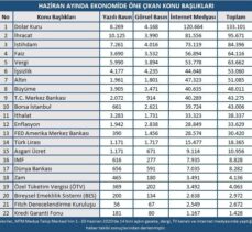 Haziran ayında ekonomi gündeminde öne çıkanlar